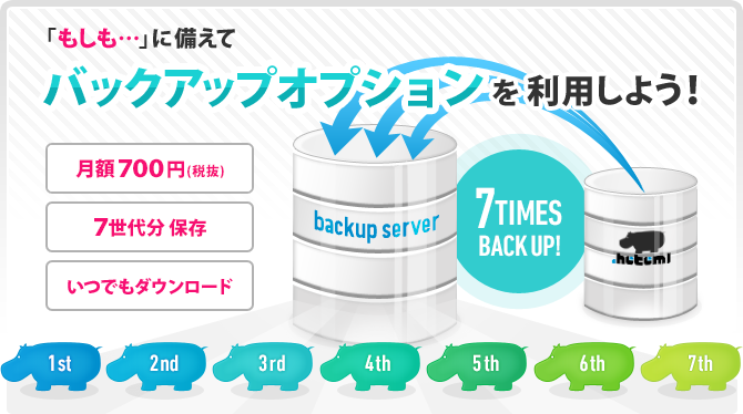 「もしも…」に備えてバックアップオプションを利用しよう!