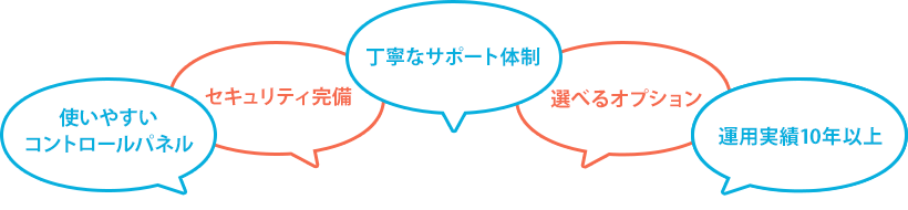 ヘテムルの良い所