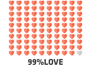 継続率99%