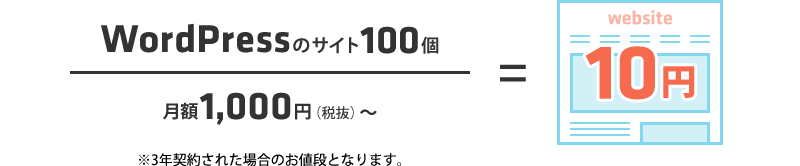 1サイト実質10円
